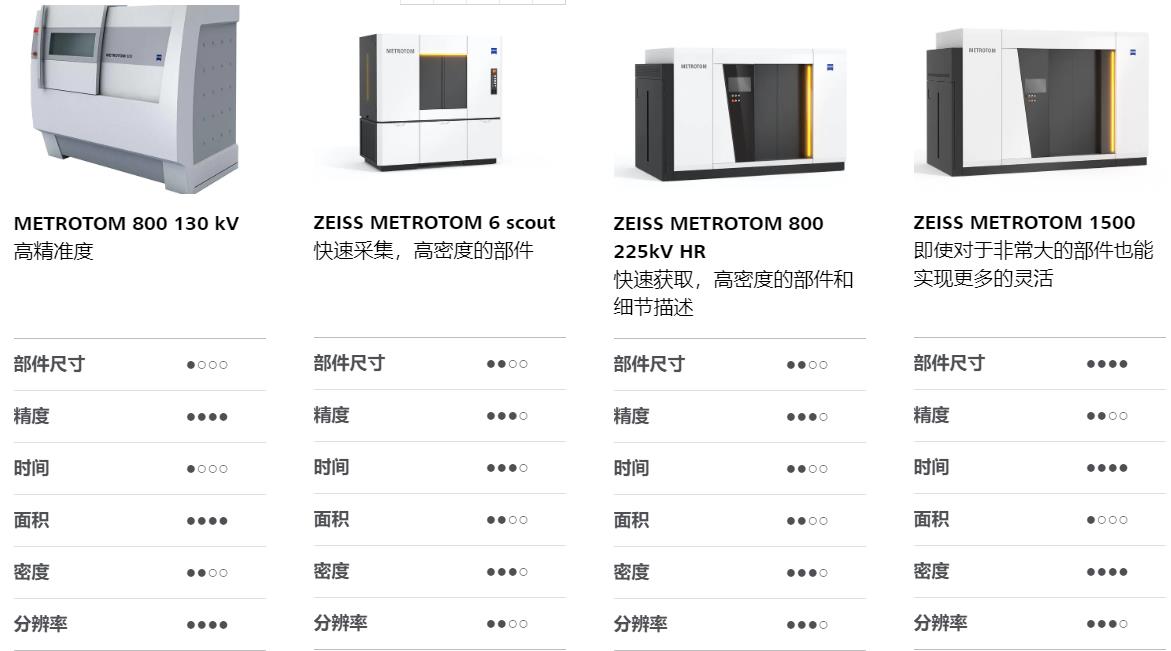 武隆武隆蔡司武隆工业CT