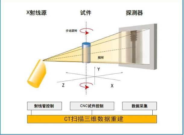 武隆工业CT无损检测